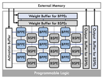 MSD: Mixing Signed Digit Representations for Hardware-efficient DNN Acceleration on FPGA with Heterogeneous Resources