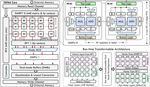 TATAA: Programmable Mixed-Precision Transformer Acceleration with a Transformable Arithmetic Architecture